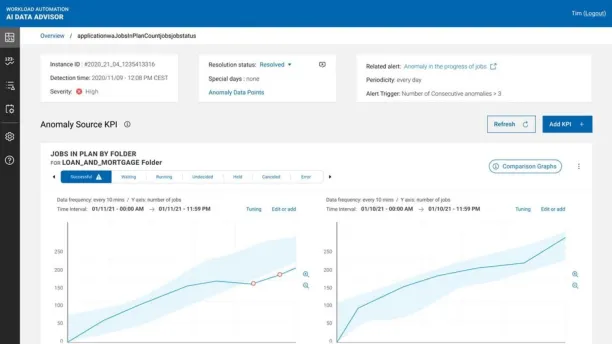 The image shows IBM workload automation platform's Tivoli workload scheduler feature anomaly detection on AI Data Advisor.