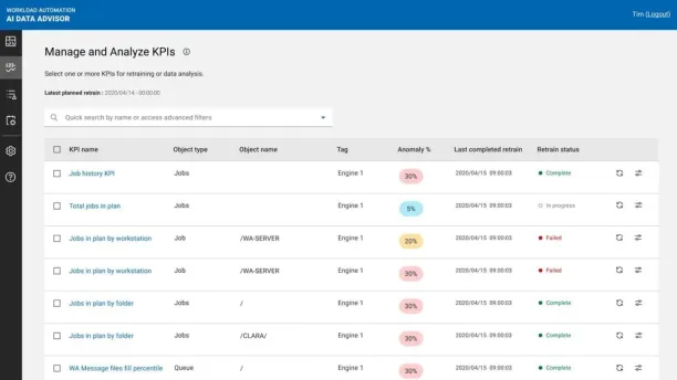 The image shows IBM workload automation platform's Tivoli workload scheduler predictive capabilities.