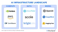 Top 9 AI Infrastructure Companies & Applications in 2025