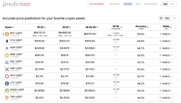 Predictoor dashboard on price predictions for crypto assets.