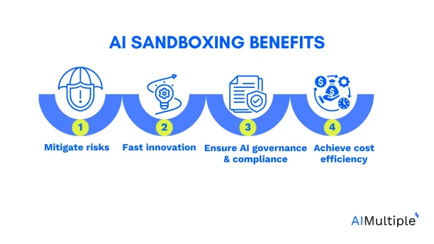 AI sandbox benefits