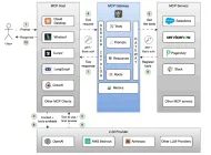 Centralizing AI Tool Access with the MCP Gateway in 2025