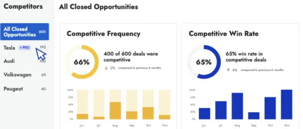Enterprise Competitive Intelligence Platforms, crayon, AI Agents for Competitive Intelligence