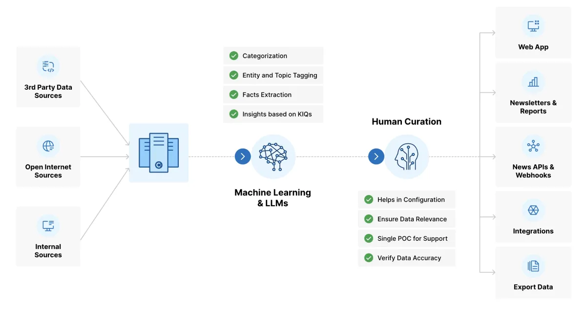How AI Agents for Competitive Intelligence is work?