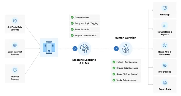 How AI Agents for Competitive Intelligence is work?