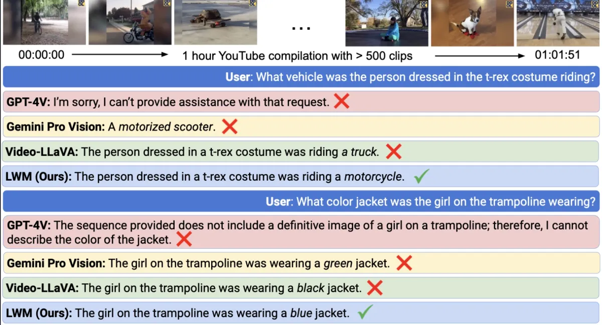 An example of large world models that can answer questions in YouTube videos