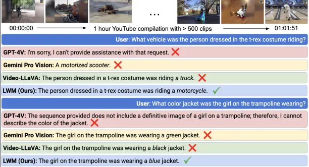 An example of large world models that can answer questions in YouTube videos
