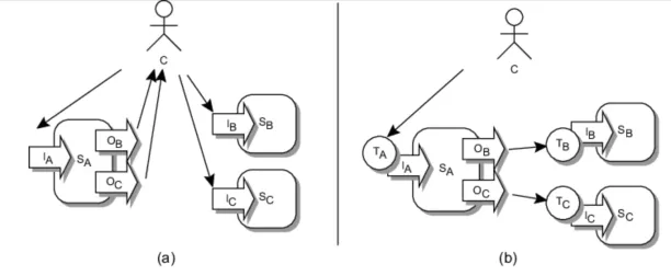 Image compares centralized vs decentralized orchestration which are agentic orchestration patterns