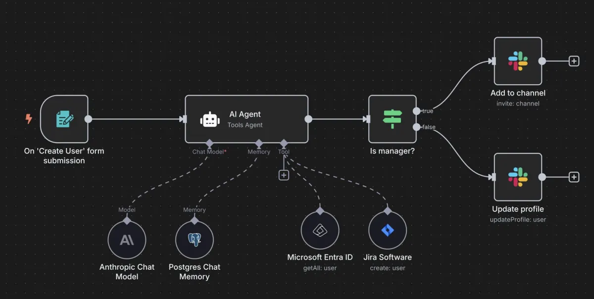 n8n- ai agents for workflow automation