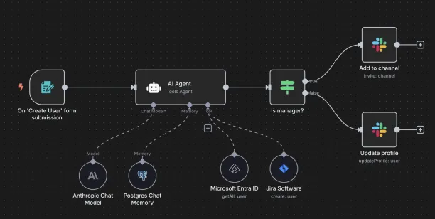 n8n- ai agents for workflow automation