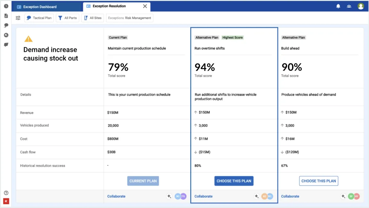 An example from supply chain AI companies: Maestro's scenario creation dashboard.