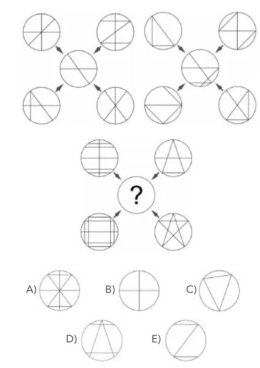 Pattern recognition puzzle with circles containing different internal line patterns and geometric shapes. Two example sequences with arrows shown at top, followed by a question asking to complete the third sequence from five multiple-choice options. Pattern recognition puzzle with circles containing different internal line patterns and geometric shapes. Two example sequences with arrows shown at top, followed by a question asking to complete the third sequence from five multiple-choice options.
