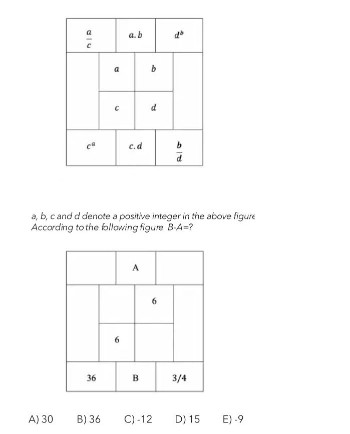 Two aligned 3x3 grids showing algebraic pattern matching. Top grid contains variables and their operations (multiplication, division, exponents). Bottom grid shows numerical values with some cells filled (6, 36, 3/4) and two unknowns (A, B). Question asks to find B-A. Two aligned 3x3 grids showing algebraic pattern matching. Top grid contains variables and their operations (multiplication, division, exponents). Bottom grid shows numerical values with some cells filled (6, 36, 3/4) and two unknowns (A, B). Question asks to find B-A.
