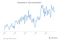 Top 20 Test Automation Statistics QA Teams Must Know
