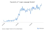 Large Language Models: Complete Guide in 2025