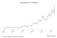 Bias in AI: Examples and 6 Ways to Fix it in 2025