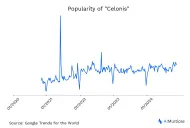 Celonis Process Mining: Products, Features & Competitors