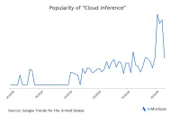 Cloud Inference: 3 Powerful Reasons to Use in 2025
