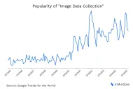 Image Data Collection in 2025: What it is and Best Practices
