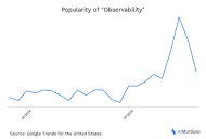 Top 8 Observability Software with Pricing and Feature Comparison