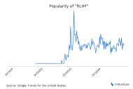 Guide to RLHF: Reinforcement Learning from Human Feedback