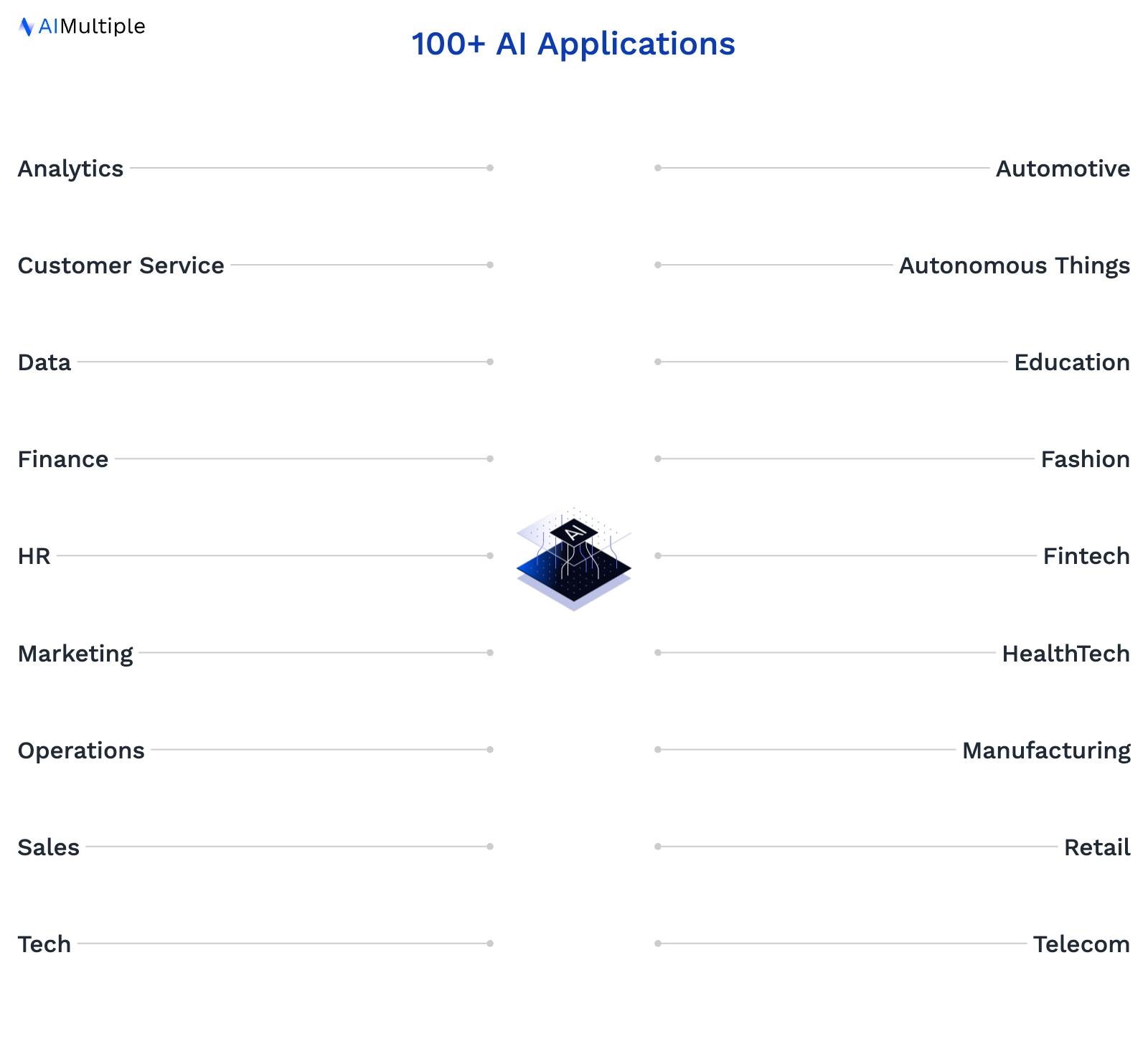 Marketing-Cloud-Personalization試験勉強書
