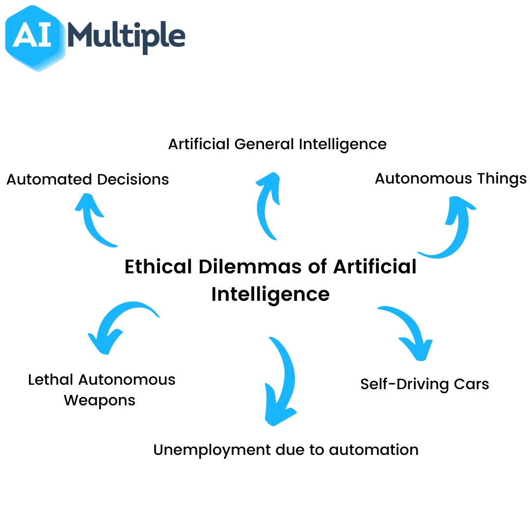 Ethical Dilemma